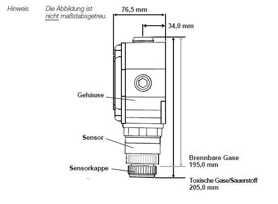 Honeywell Zareba Sensepoint - Gas-Detektor - KOMPLETTSET mit Anschlusskasten für Ammoniak NH3 - 0-1000 ppm